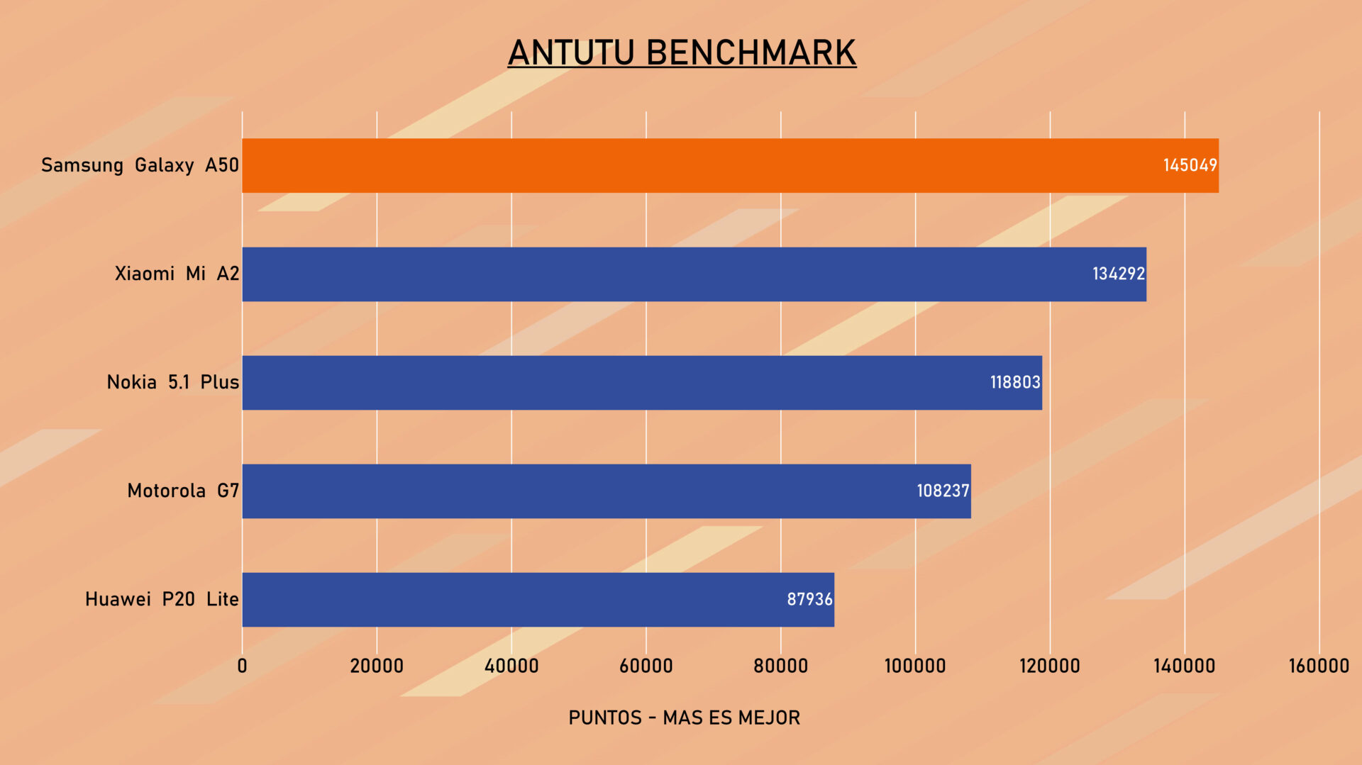 Antutu a50