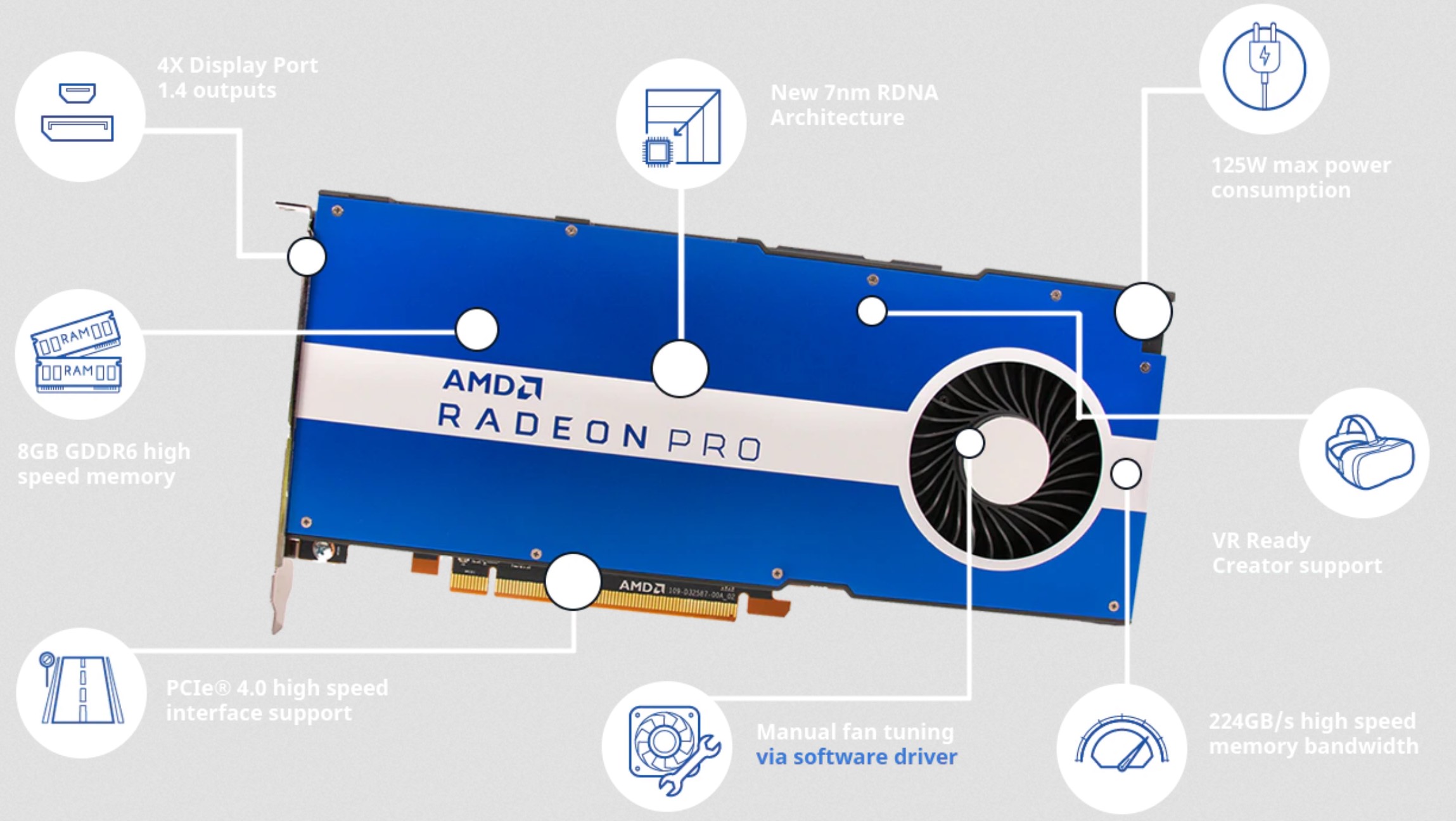 AMD presenta nueva tarjeta gráfica: Radeon Pro W5500