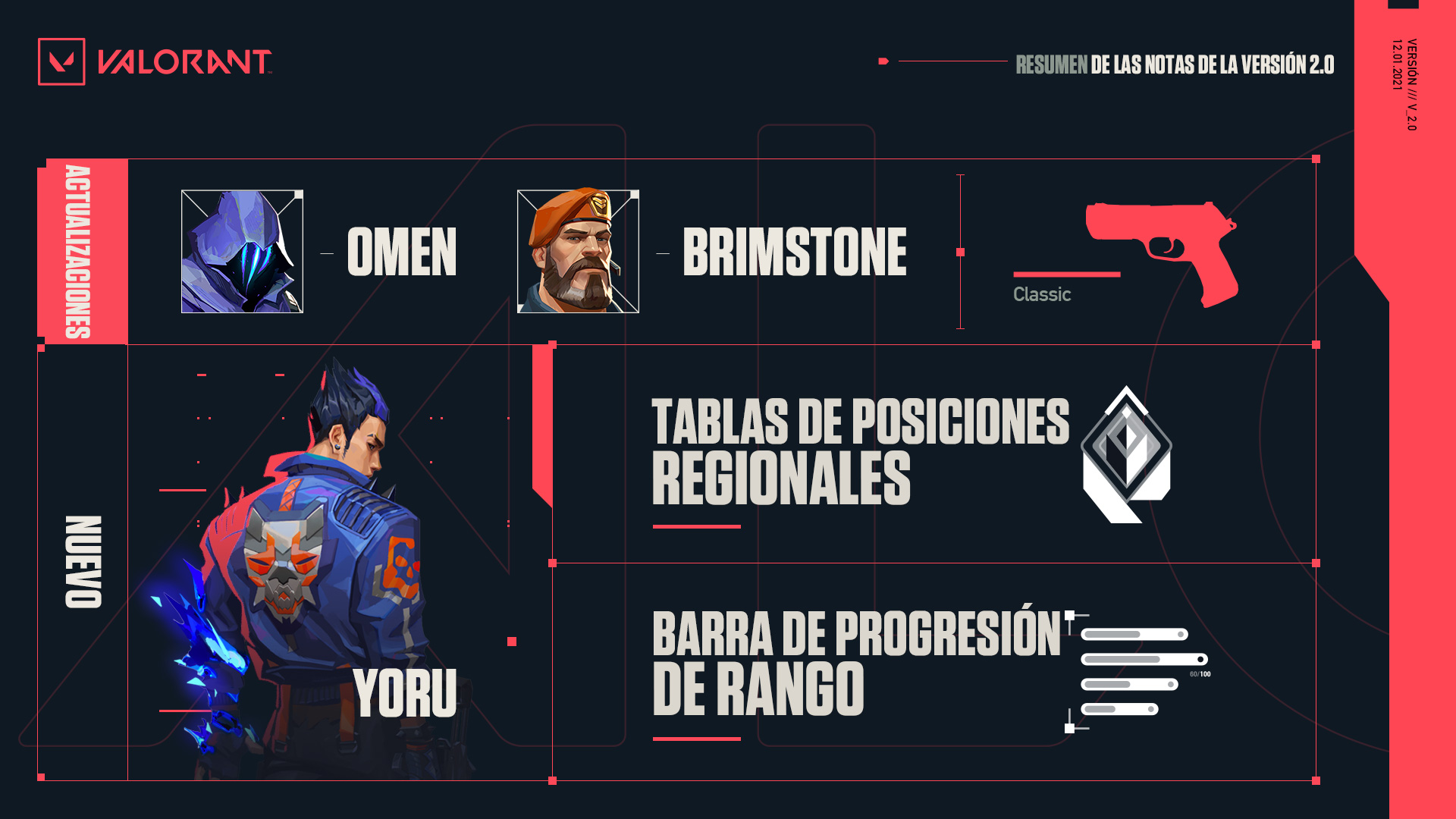 El episodio 2 de VALORANT trae un nuevo agente y cambios en el modo competitivo