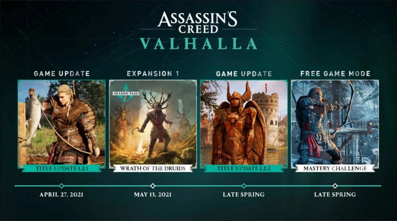 Ubisoft retrasa las actualizaciones de Assassin’s Creed Valhalla para centrarse en la calidad