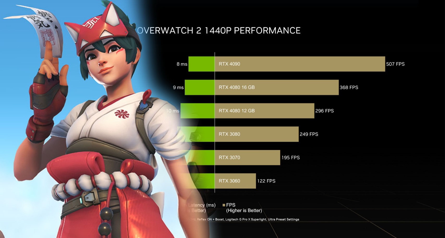 Overwatch 2
