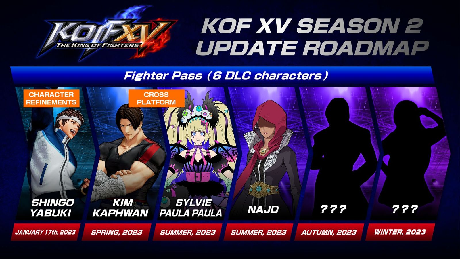 The King of Fighters XV Update Road