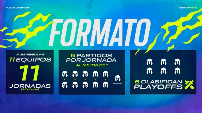 Liga Master Flow 2023