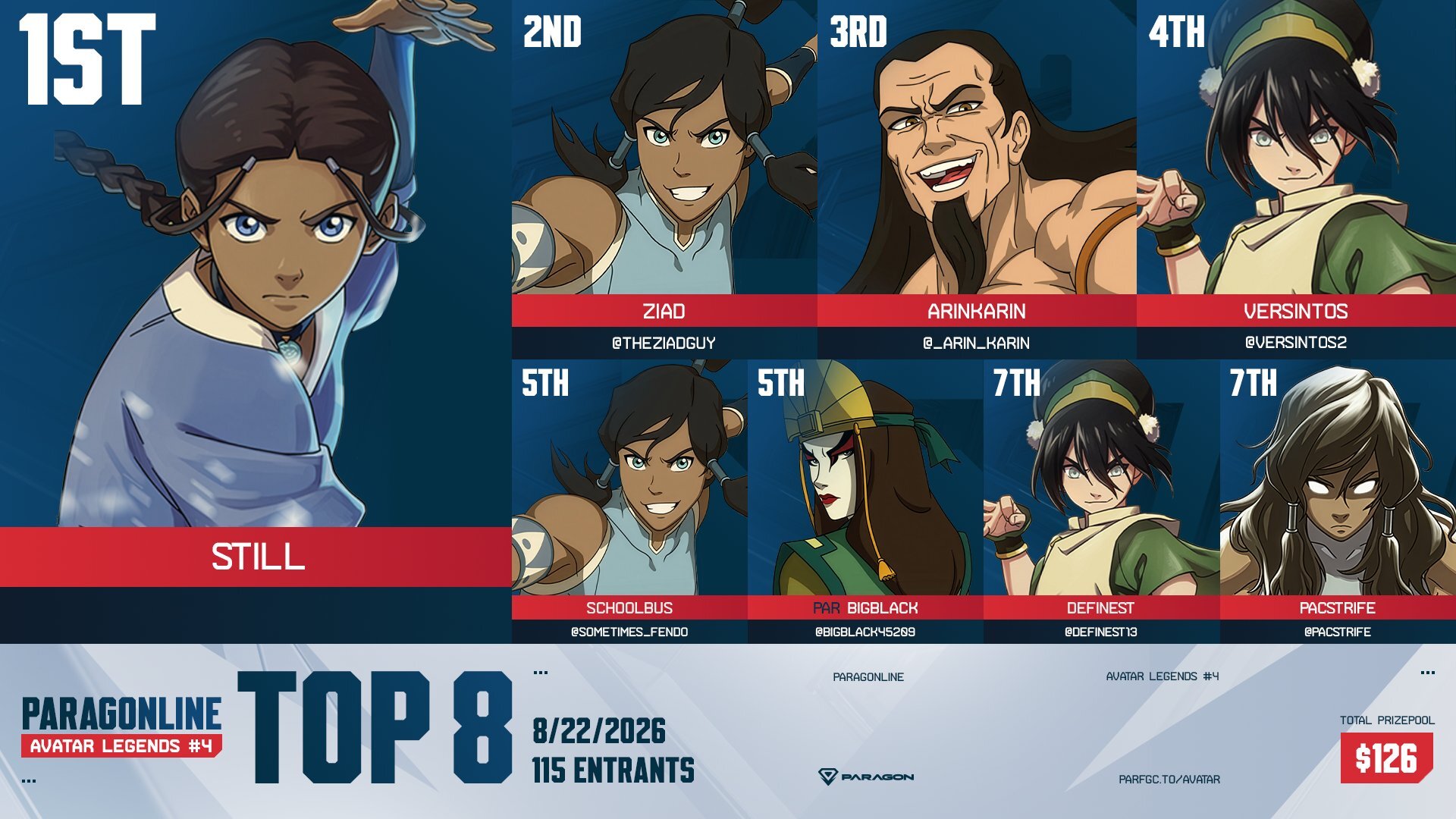 Avatar Legends: The Fighting Game